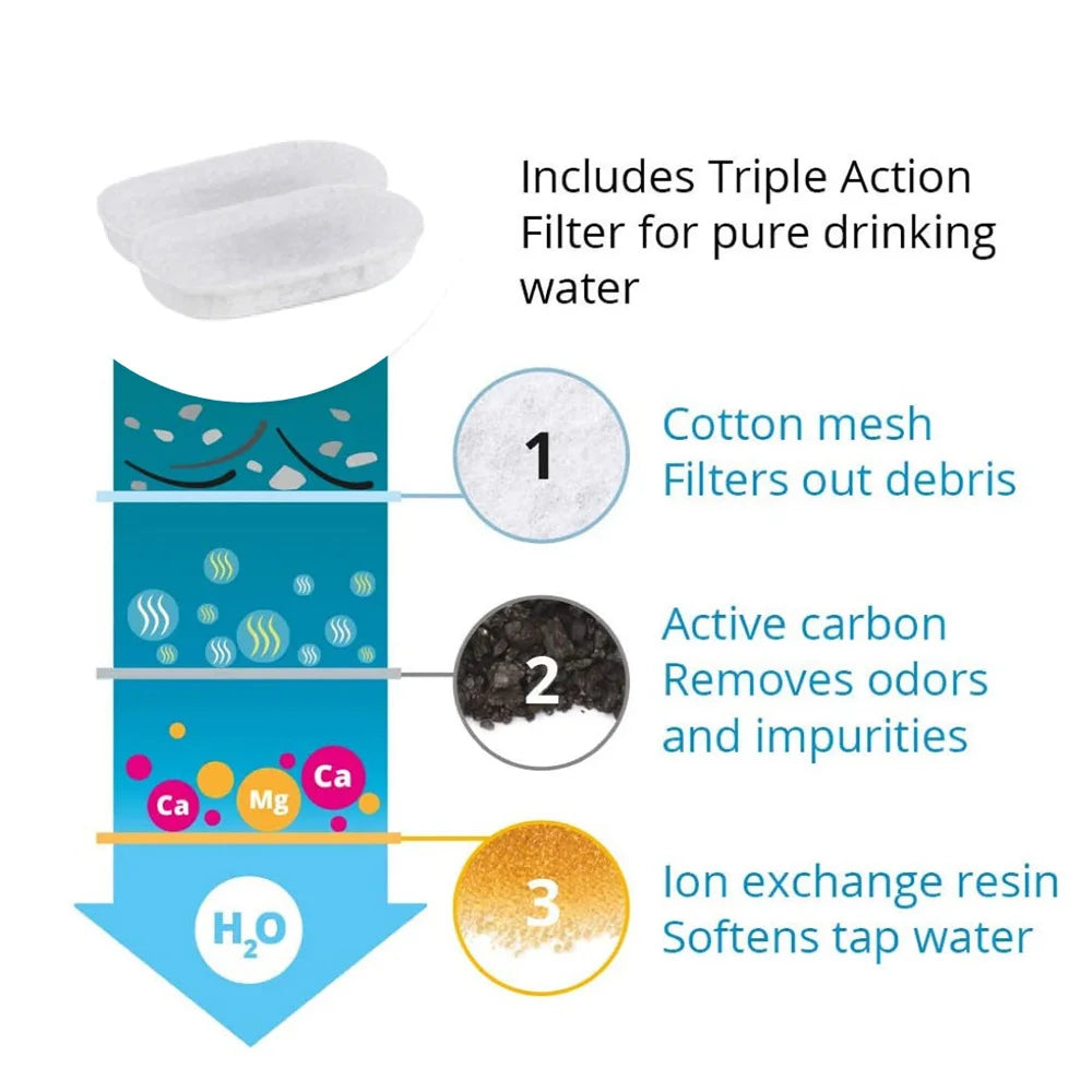 SmartFlow Pet Hydrator stainless steel tap detail